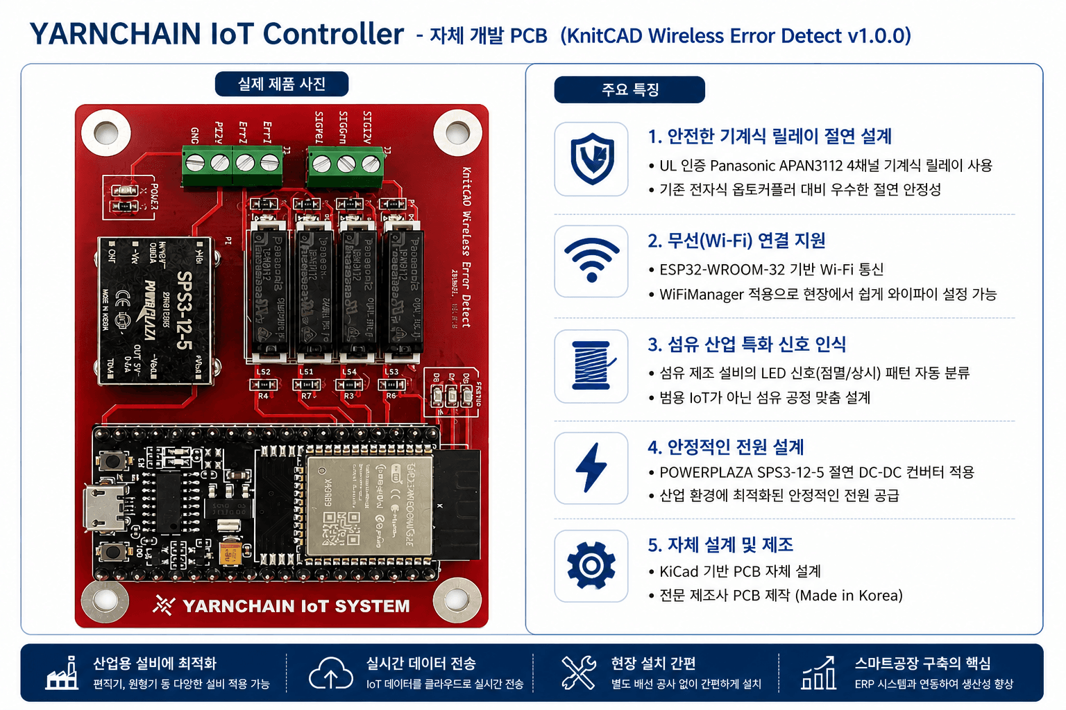 YARNCHAIN IoT Controller PCB